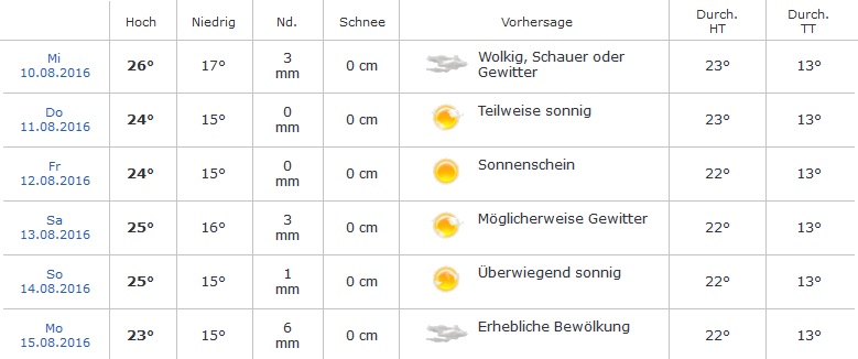 wetter.jpg