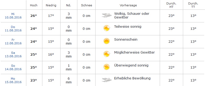 wetter.jpg