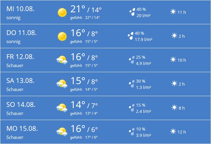 wetter.jpg